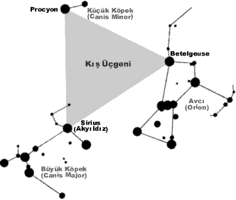 Astronomi Ve Gunes Sistemi